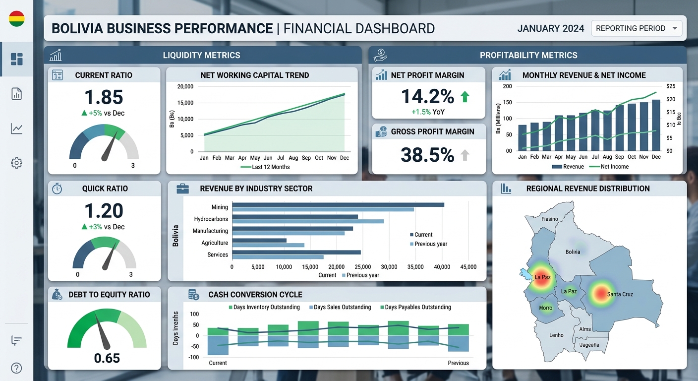 Análisis Costo-Beneficio: El Framework para Tomar Decisiones Empresariales Racionales