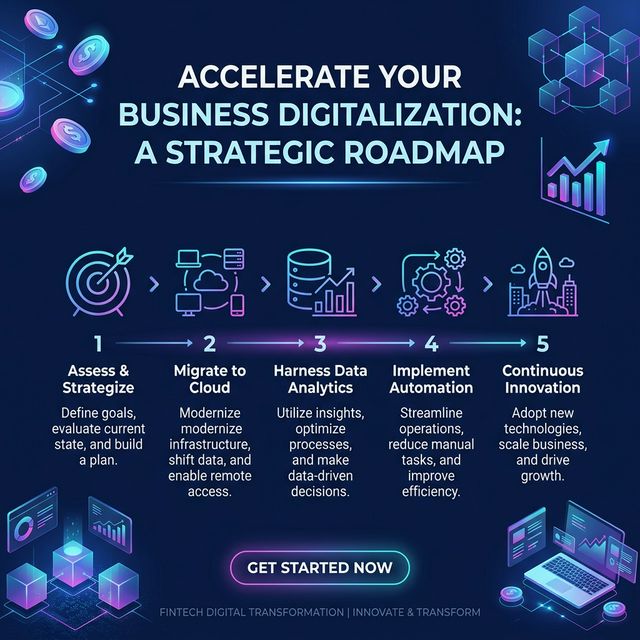 Digitalización de su Empresa en Cuba: Por Dónde Empezar